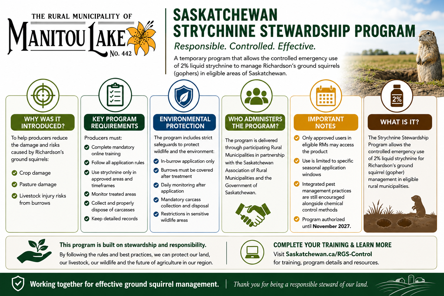 Sask Strychnine Stewardship Program